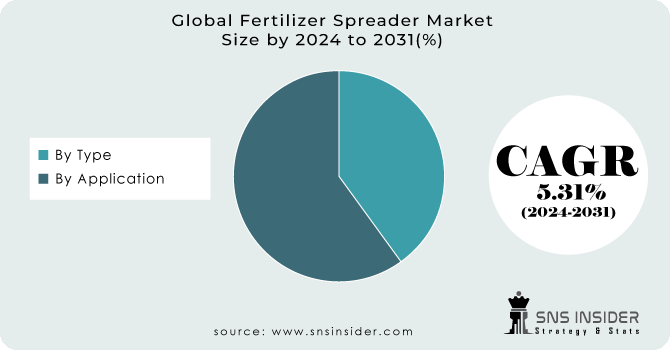 1709916076-Fertilizer-Spreader-Market