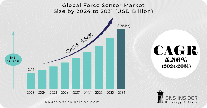 1713462325-Force-Sensor-Market