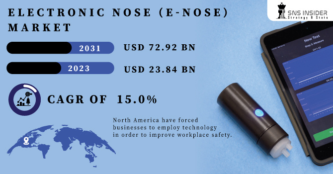 1713798244-Electronic-Nose-E-Nose-Market