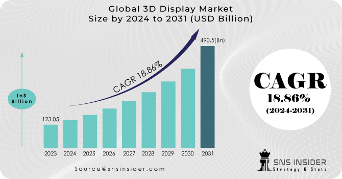 3D-Display-Market