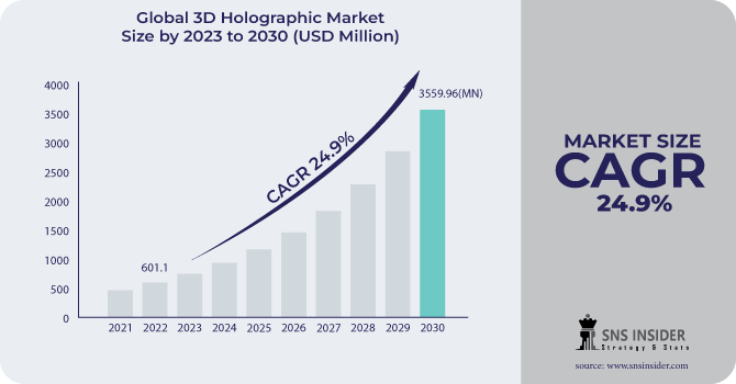 3D-Holographic-Market(2)