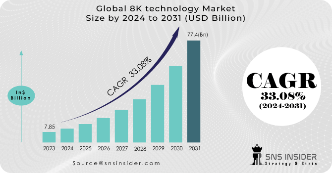 8K-technology-market