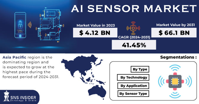 AI-Sensor-Market