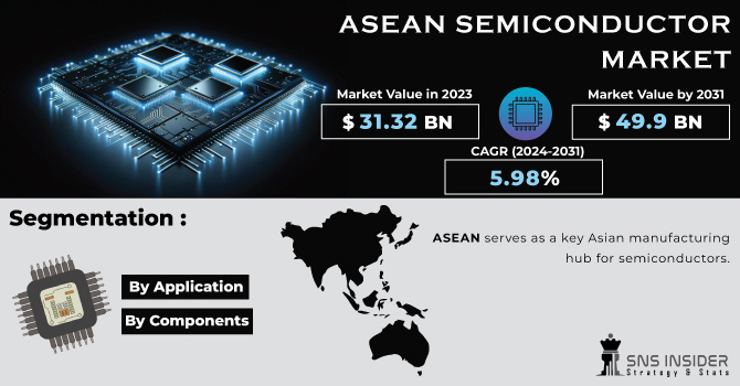 ASEAN-Semiconductor-Market