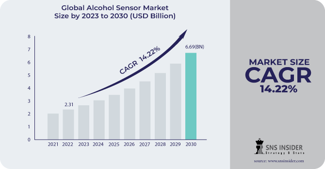 Alcohol-Sensor-Market