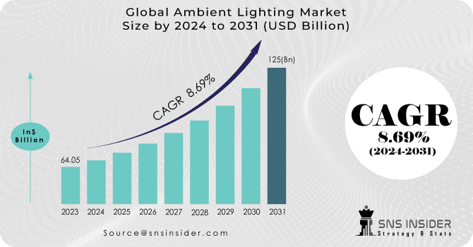 Ambient-Lighting-Market