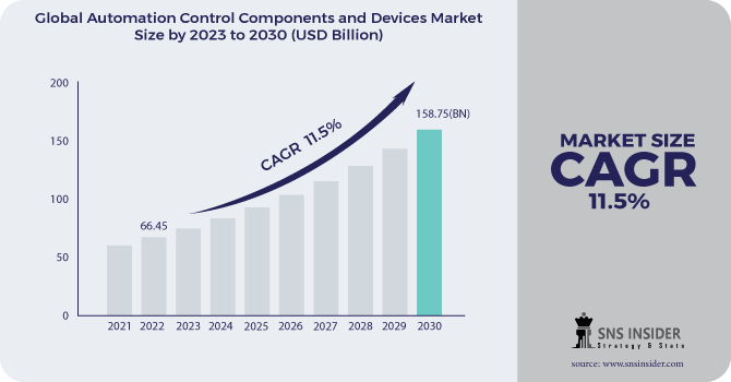 Automation-Control-Components-and-Devices-Market