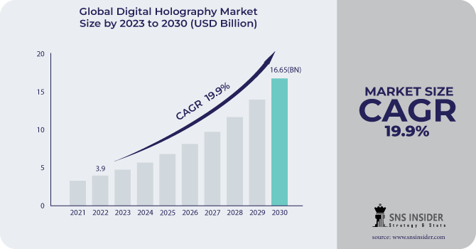 Digital-Holography-Market