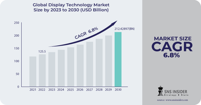 Display-technology-market