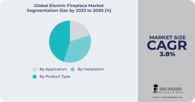 Electric-Fireplace-Market-3