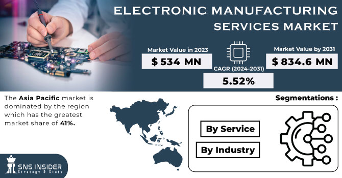 Electronic-Manufacturing-Services-Market