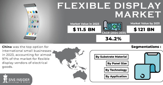 Flexible-Display-market