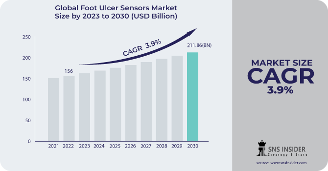 Foot-Ulcer-Sensors-Market