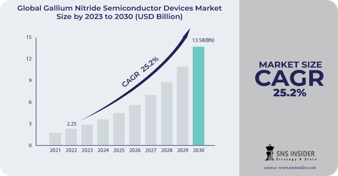 Gallium-Nitride-Semiconductor-Devices-Market