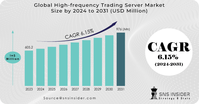 High-frequency-Trading-Server-Market-1