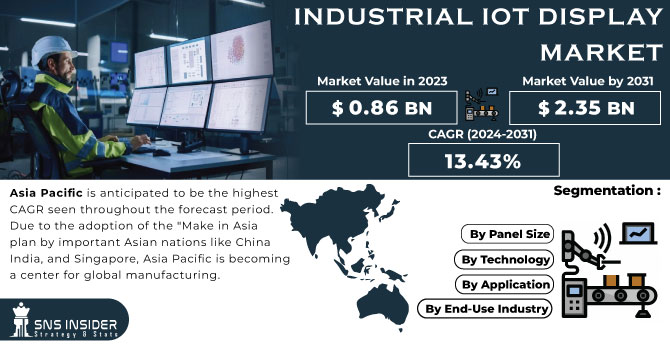 Industrial-IoT-Display-Market