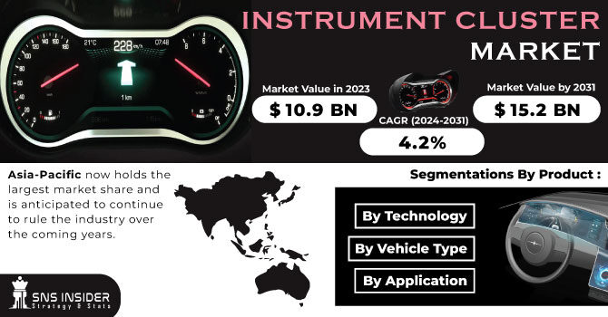 Instrument-Cluster-Market