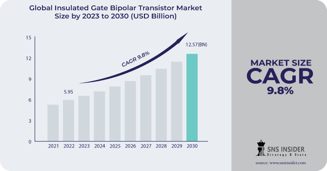 Insulated-Gate-Bipolar-Transistor-Market