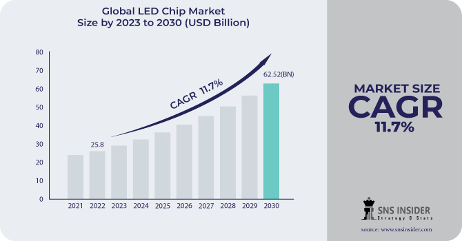 LED-Chip-Market