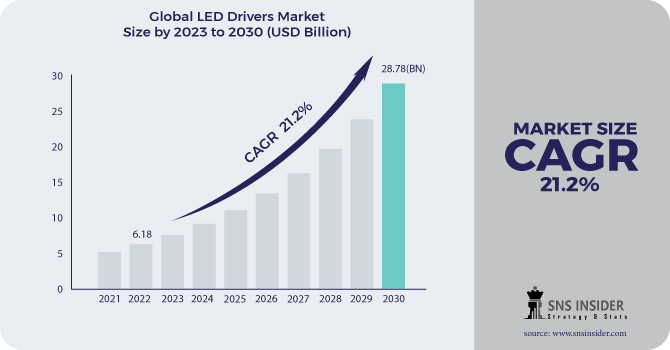 LED-Drivers-Market