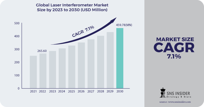 Laser-Interferometer-Market