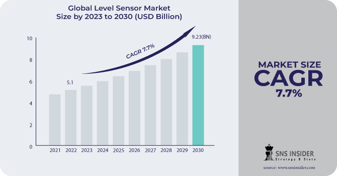 Level-Sensor-Market