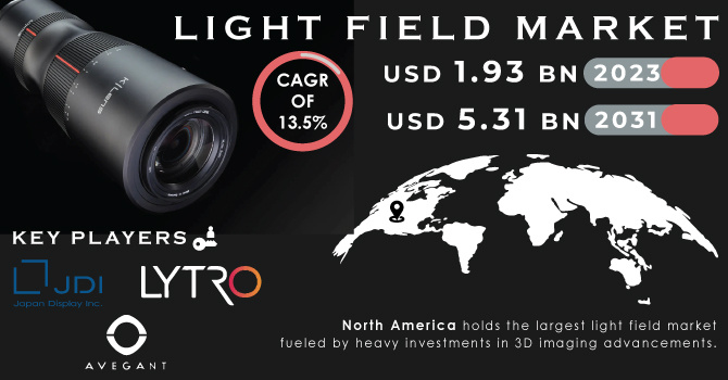 Light-Field-Market