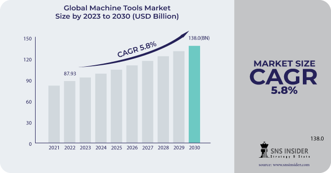 Machine-Tools-Market