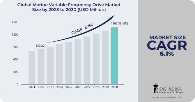 Marine-Variable-Frequency-Drive-Market