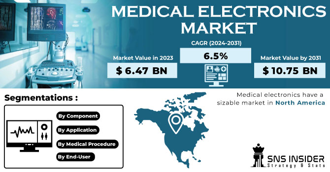 Medical-Electronics-Market