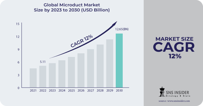 Microduct-Market(2)