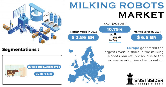 Milking-Robots-Market