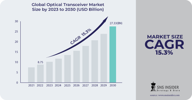 Optical-Transceiver-market (1)