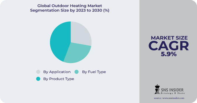 Outdoor Heating Market Outlook: Assessing Future Prospects and Market Sentiment