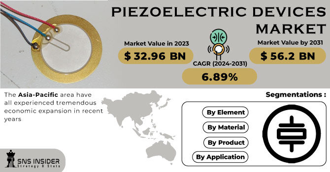 Piezoelectric-devices-market