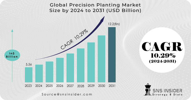 Precision-Planting-Market