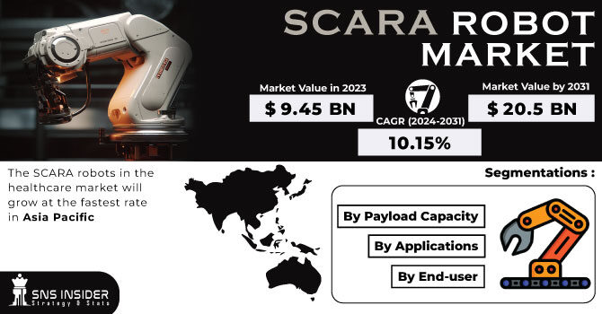 SCARA-Robot-Market