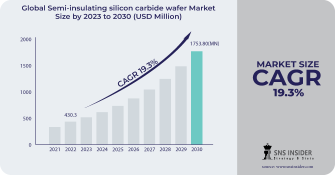 Semi-insulating-silicon-carbide-wafer-Market(2)