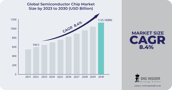 Semiconductor-Chip-Market