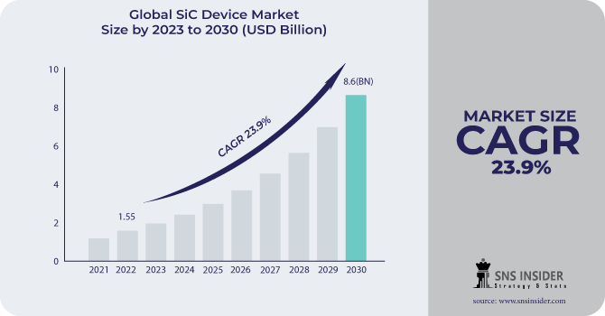 SiC-Device-Market