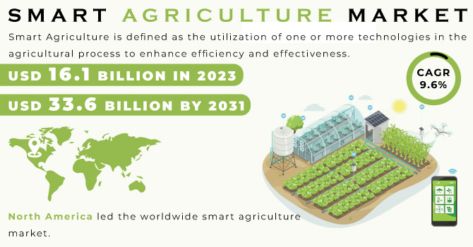 Smart-Agriculture-Market