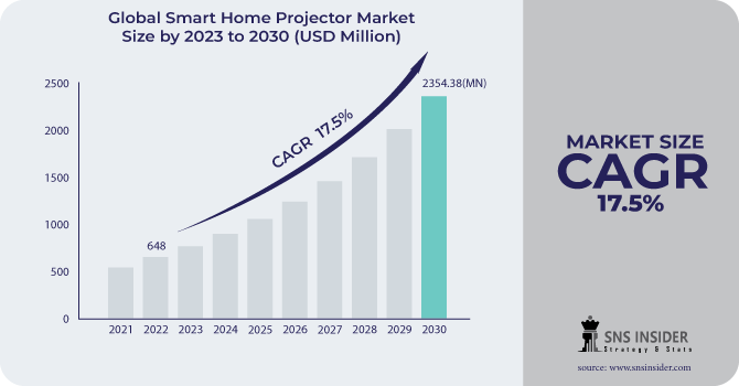 Smart-Home-Projector-Market