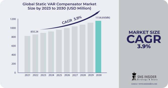 Static-VAR-Compensator-Market