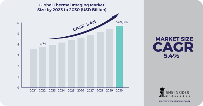 Thermal-Imaging-Market