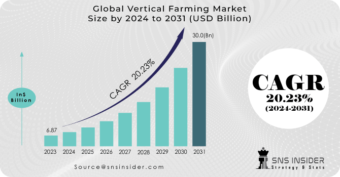 Vertical-Farming-Market